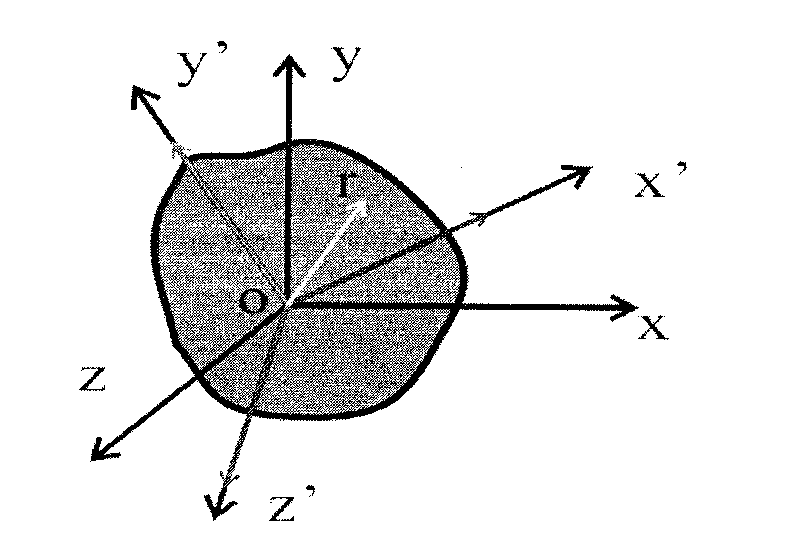 Method for evaluating micro-gravity dual-axis gyrator