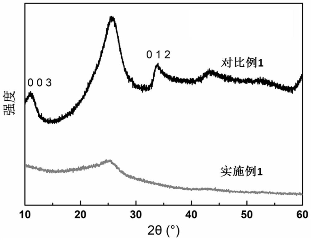 Amorphous transition metal hydroxide electrode material and preparation method thereof