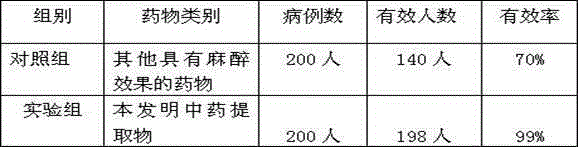 Chinese herb extract with anesthetic effect and preparation method thereof