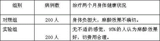 Chinese herb extract with anesthetic effect and preparation method thereof