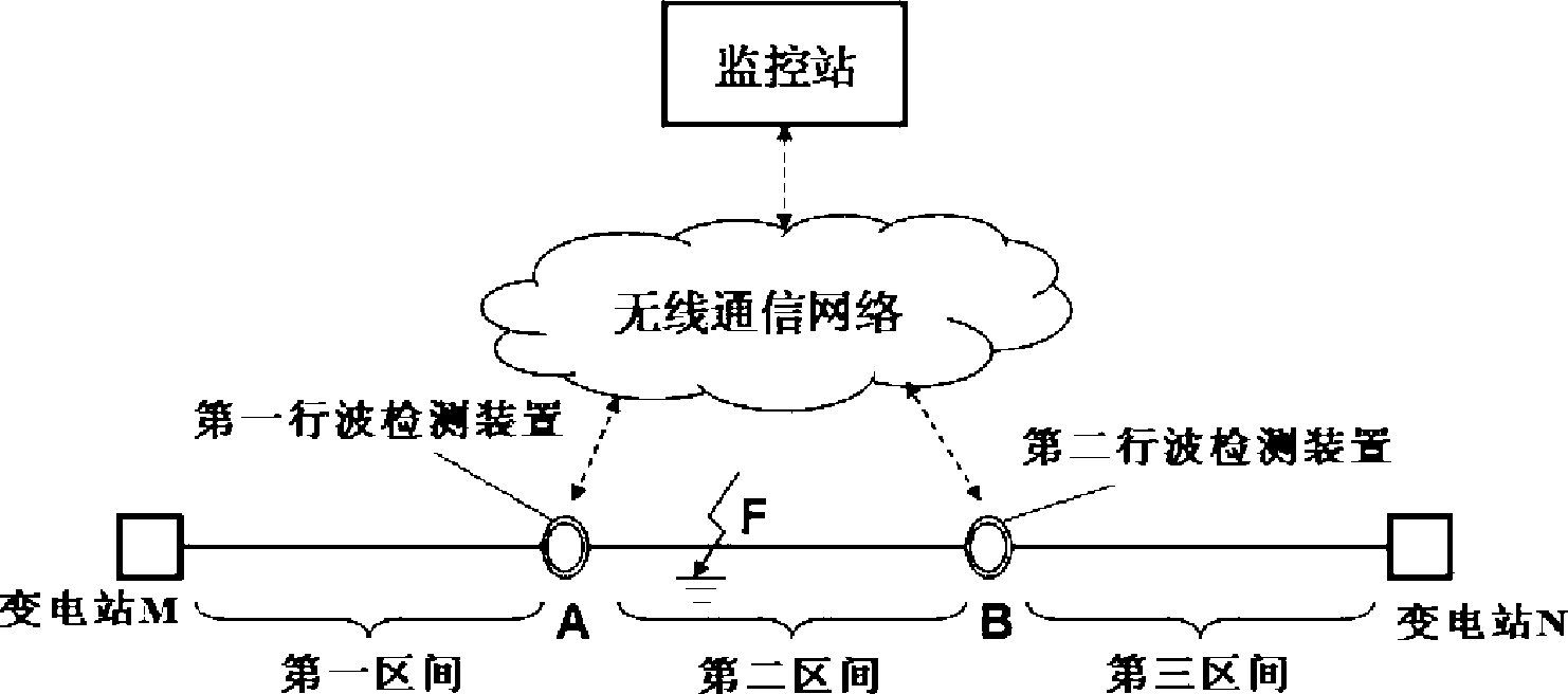 Fault positioning method for transmission line