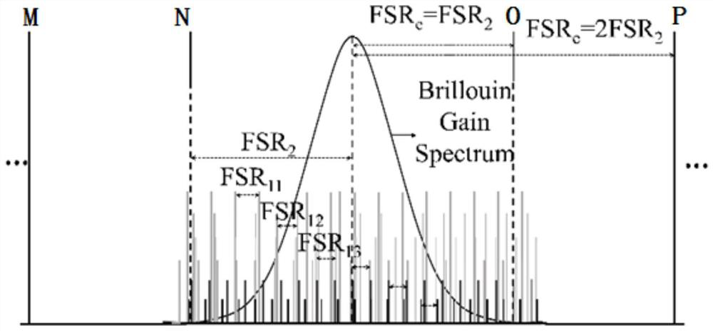 Low-noise narrow-linewidth Brillouin random fiber laser