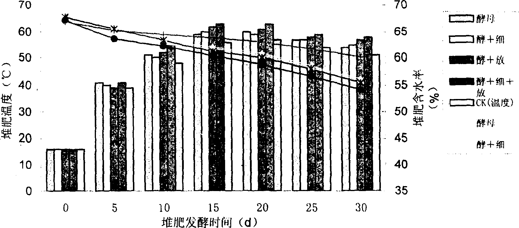 Zymogen agent for treating agricultural wastes and preparation method