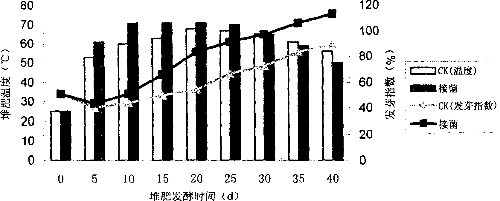 Zymogen agent for treating agricultural wastes and preparation method