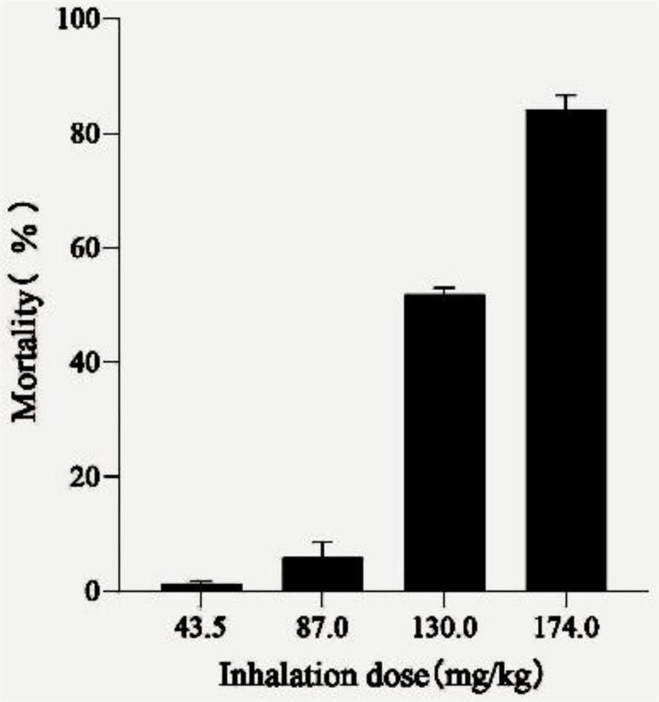 Application of anabasine in heating non-combustion electron delivery product, solid sheet and preparation method thereof