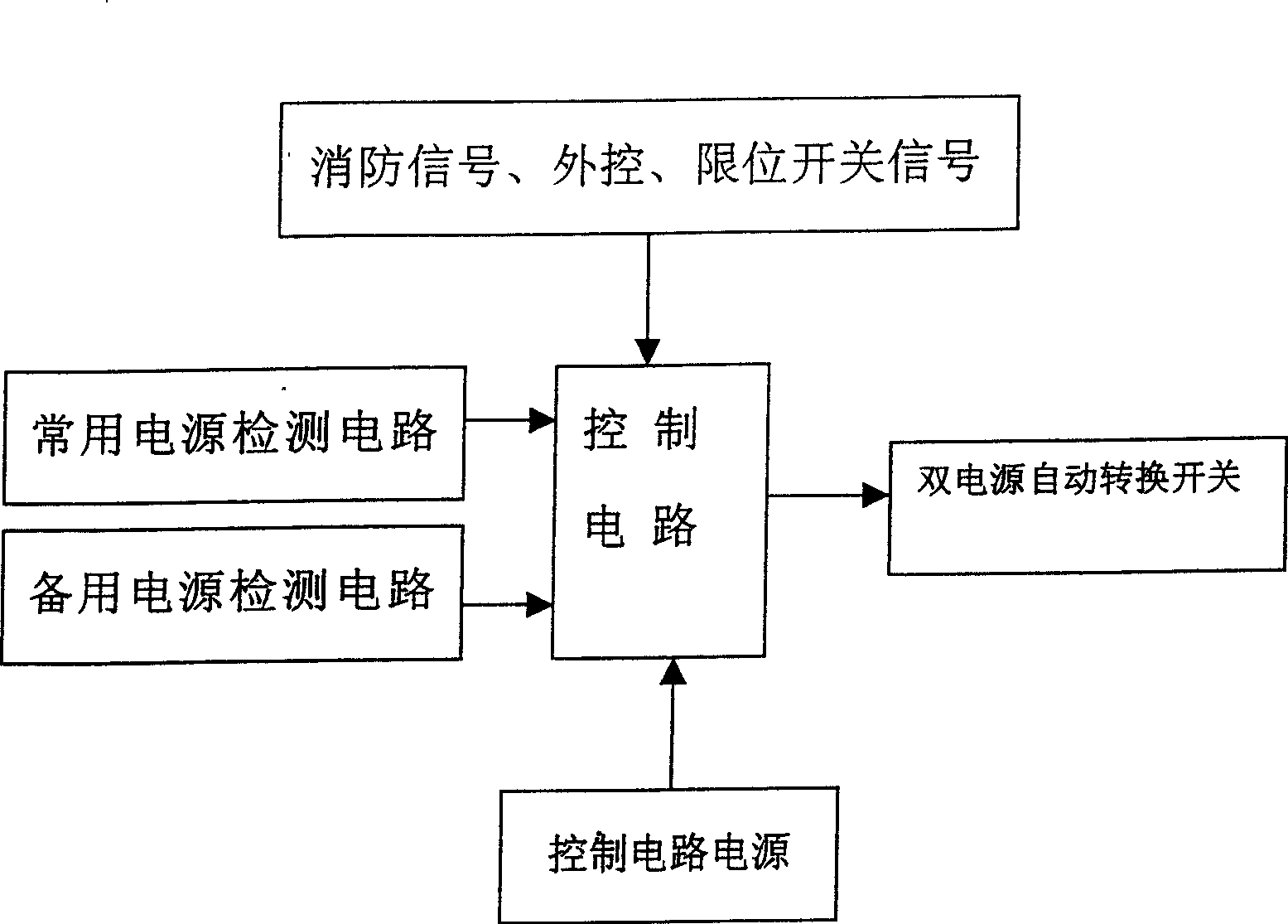 Double-electric source automatic change-over switch controller