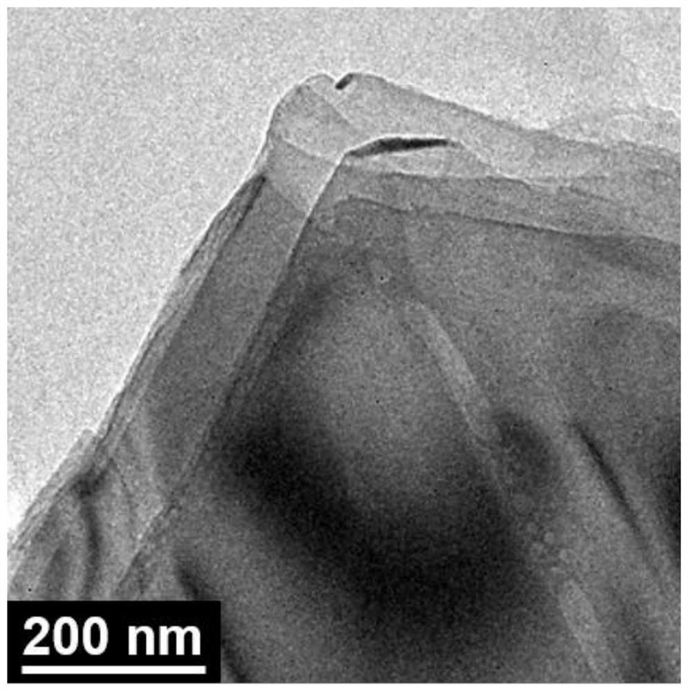 High-selectivity solar-driven carbon dioxide conversion composite material and preparation thereof