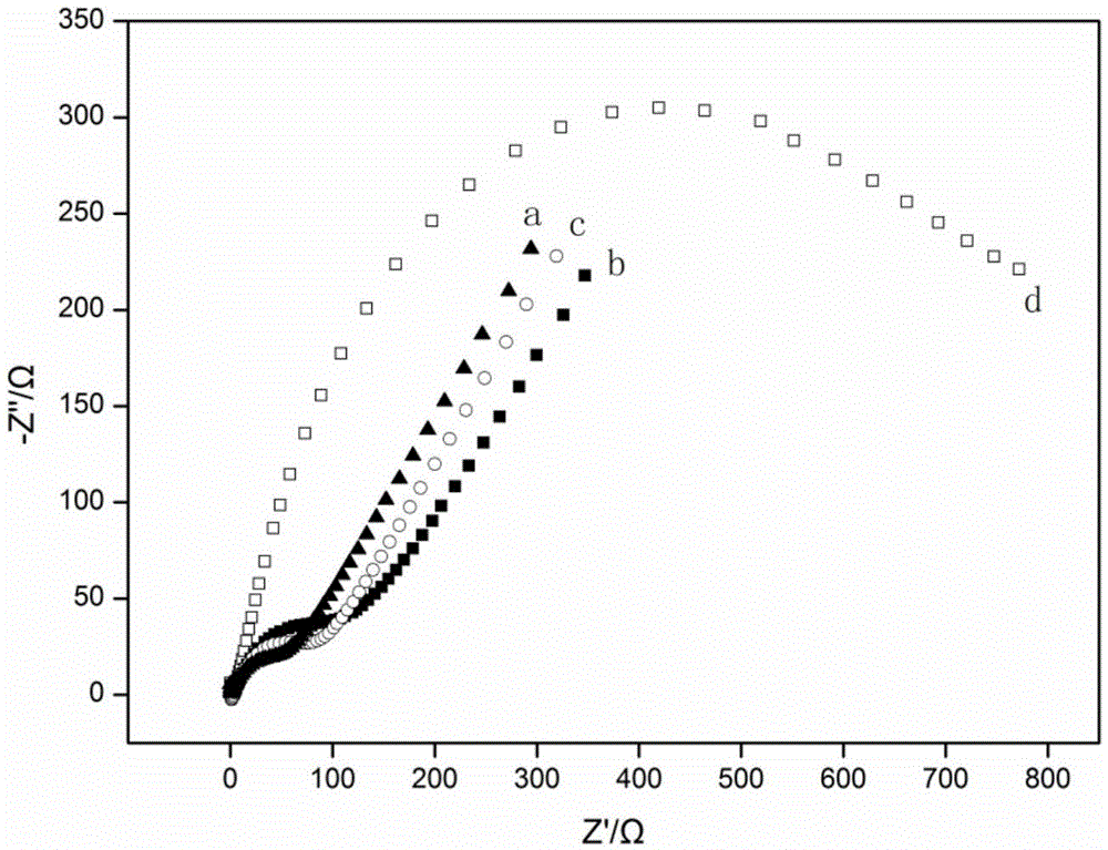 Electrochemical detection method of okadaic acid in shellfish