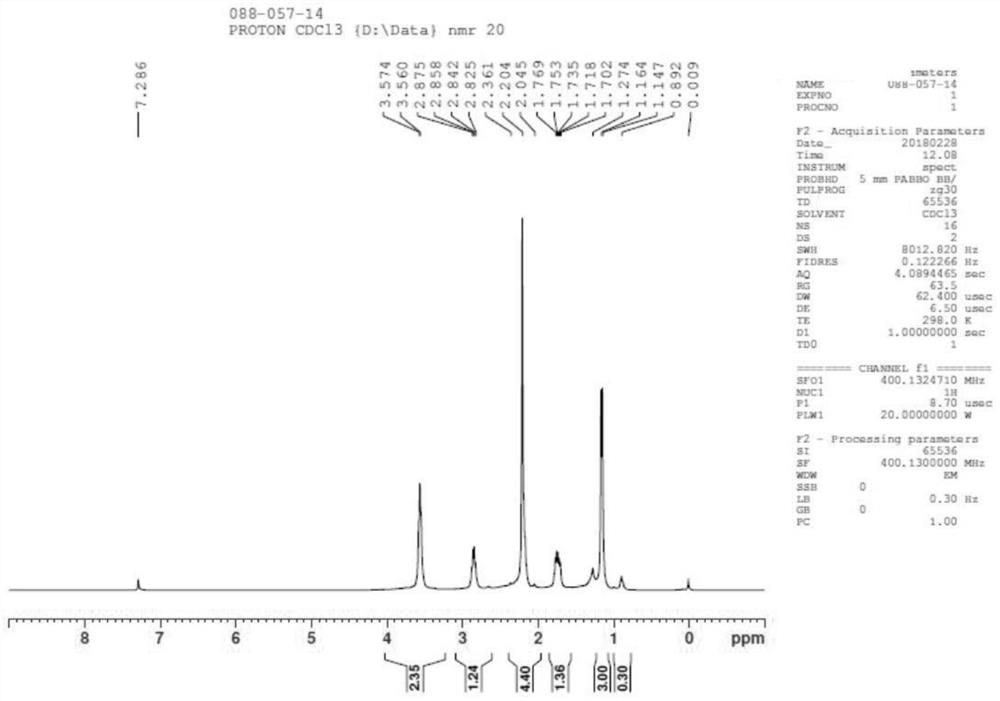 A kind of preparation method of pentazocine intermediate