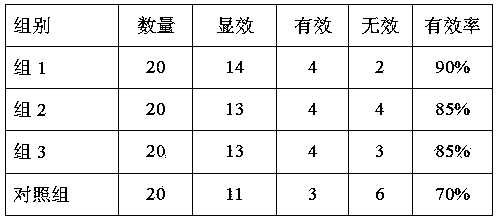 Syringa pubescens health-care candy with blood pressure lowering effect and preparation method thereof