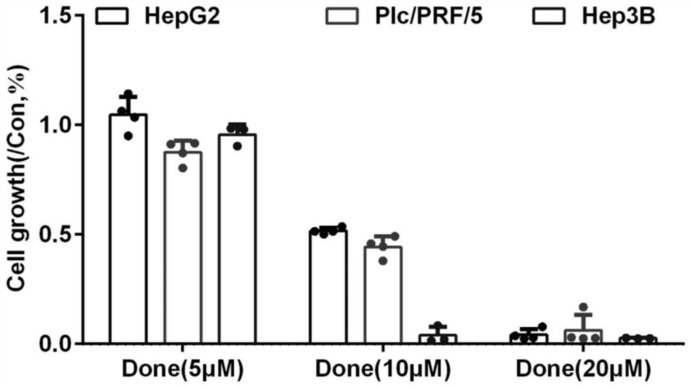 Application of combination of dronedarone hydrochloride and 5-fluorouracil in preparation of antitumor drugs