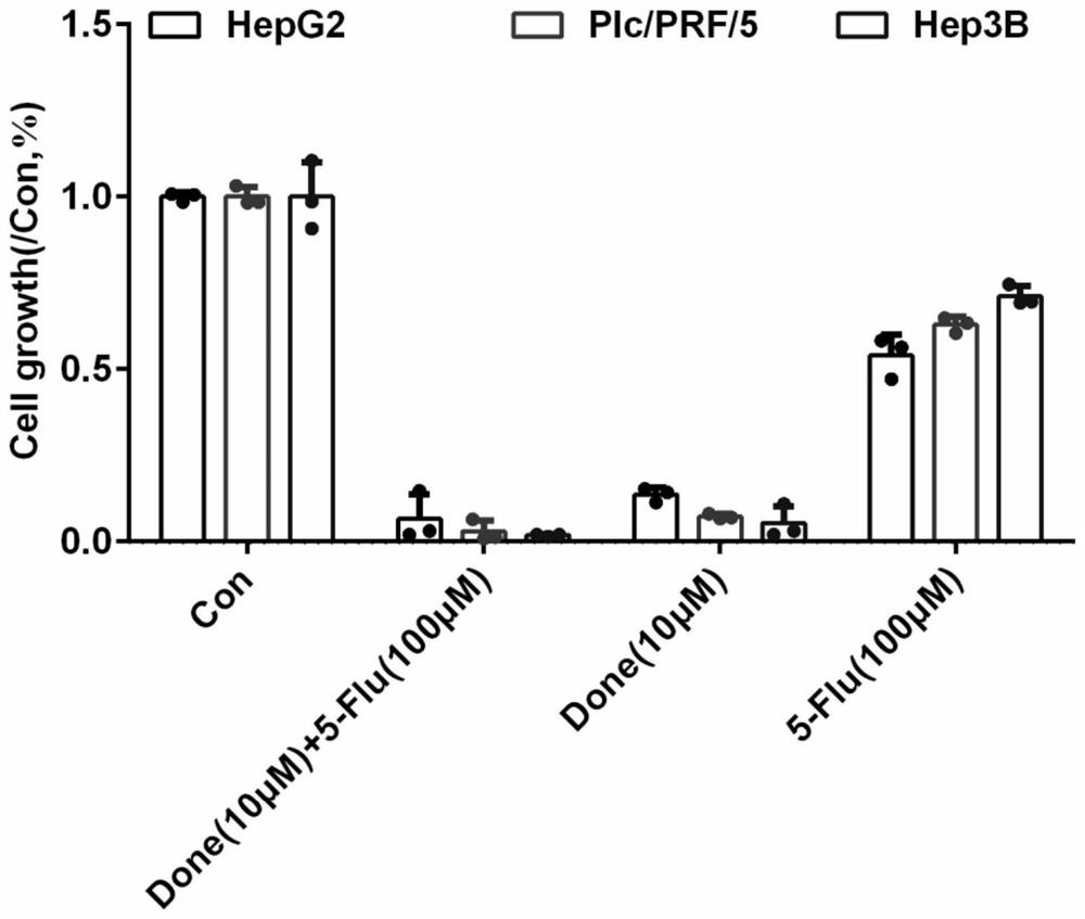 Application of combination of dronedarone hydrochloride and 5-fluorouracil in preparation of antitumor drugs