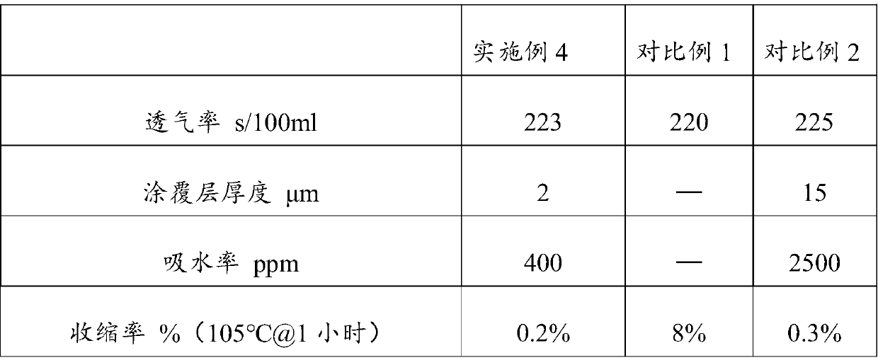 Composite isolation membrane and preparation method thereof