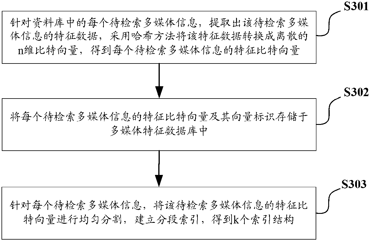 Multimedia information searching method and system