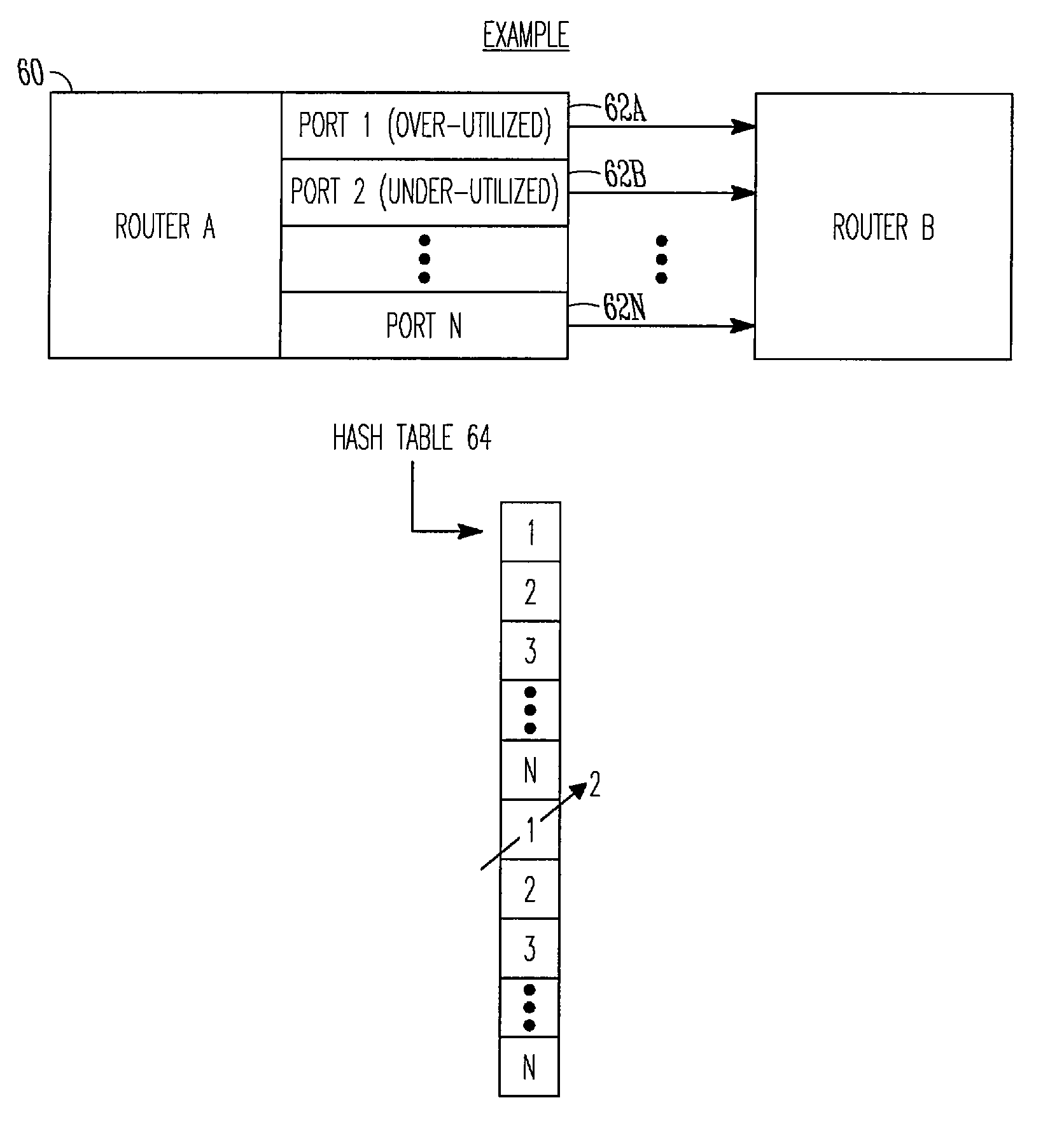 System and method for adaptively balancing network traffic over router output ports