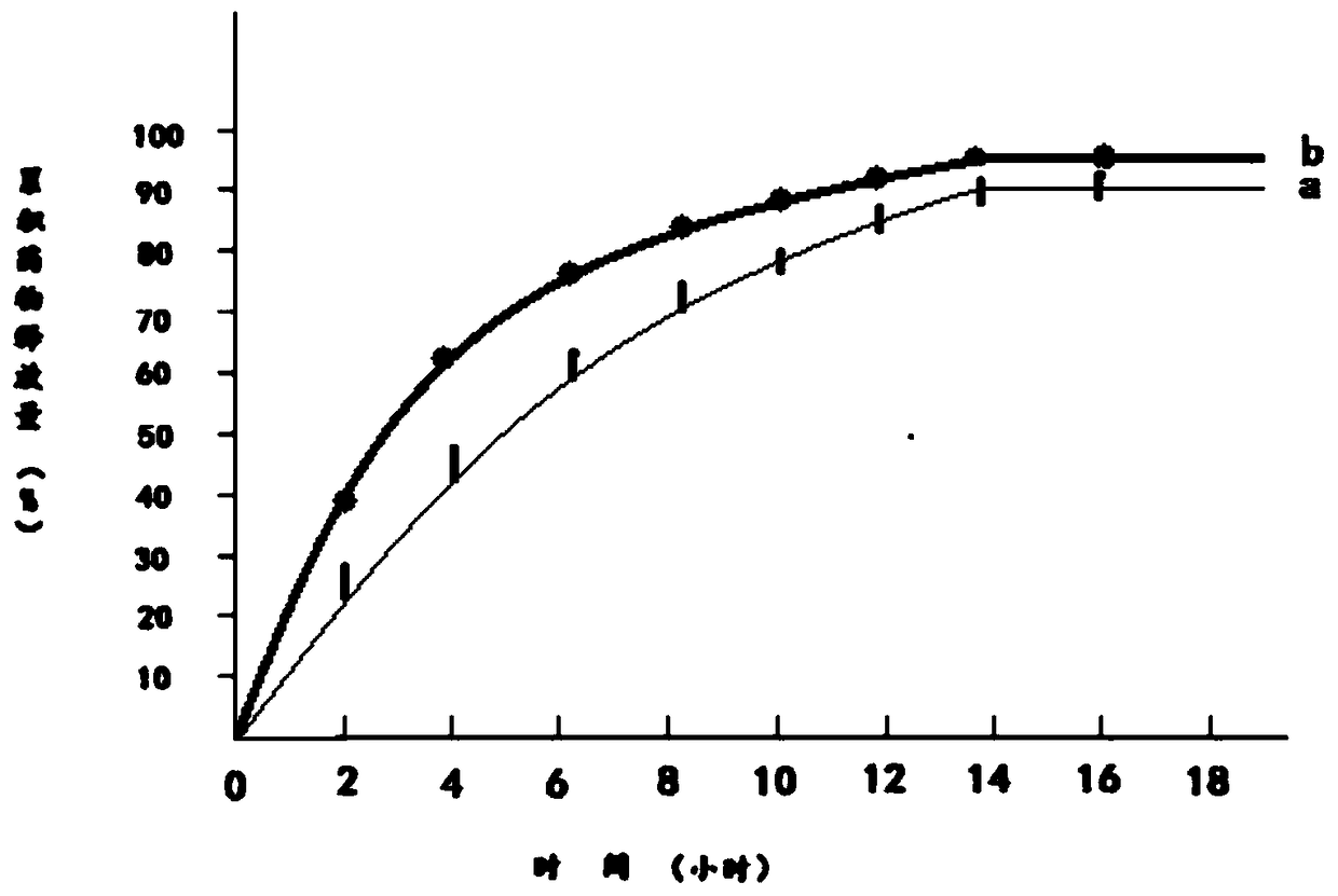 Preparation method of mizolastine sustained release preparation