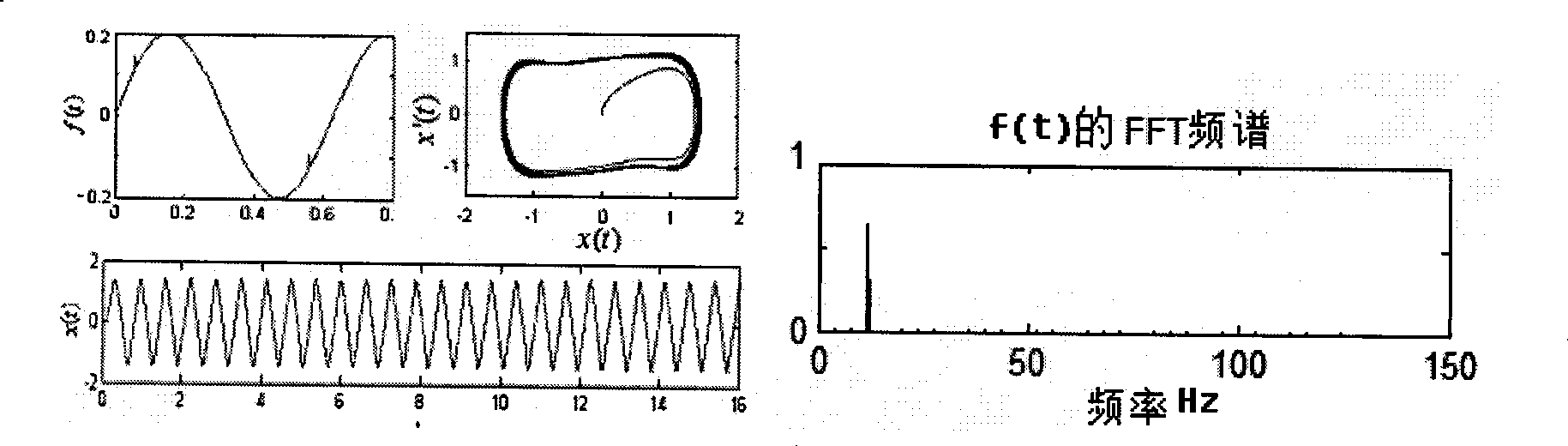 Cutting tool wearing-state detection device based on chaos vibrator and detection method thereof