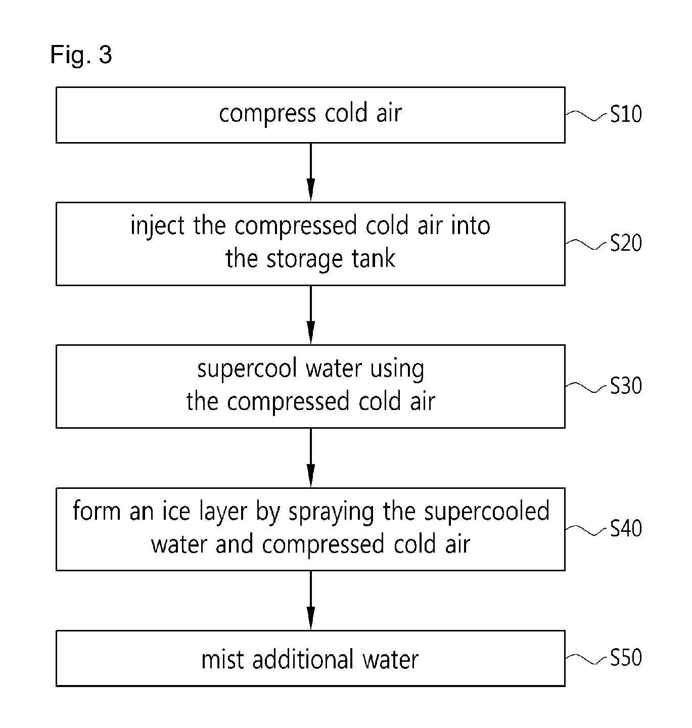 Apparatus and method for producing and storing more ice over ocean