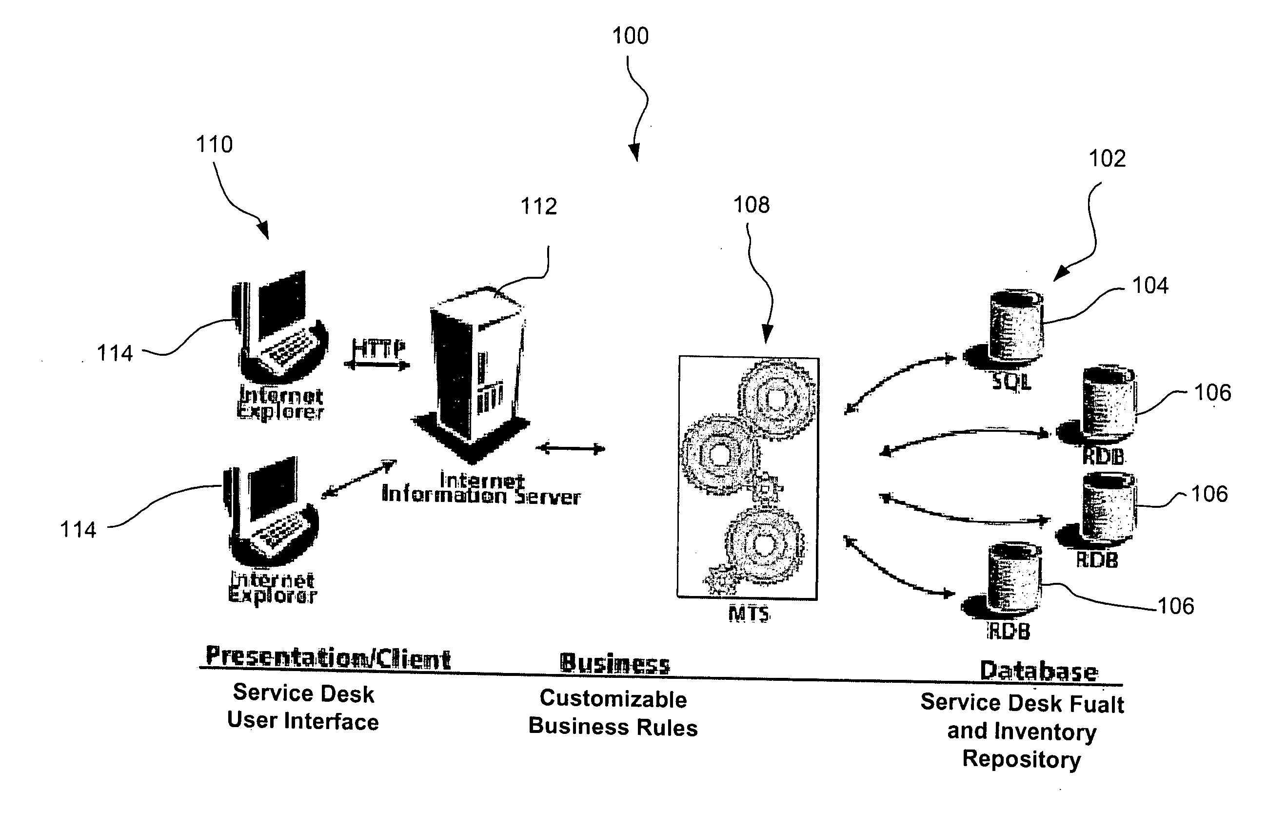 Service desk data transfer interface