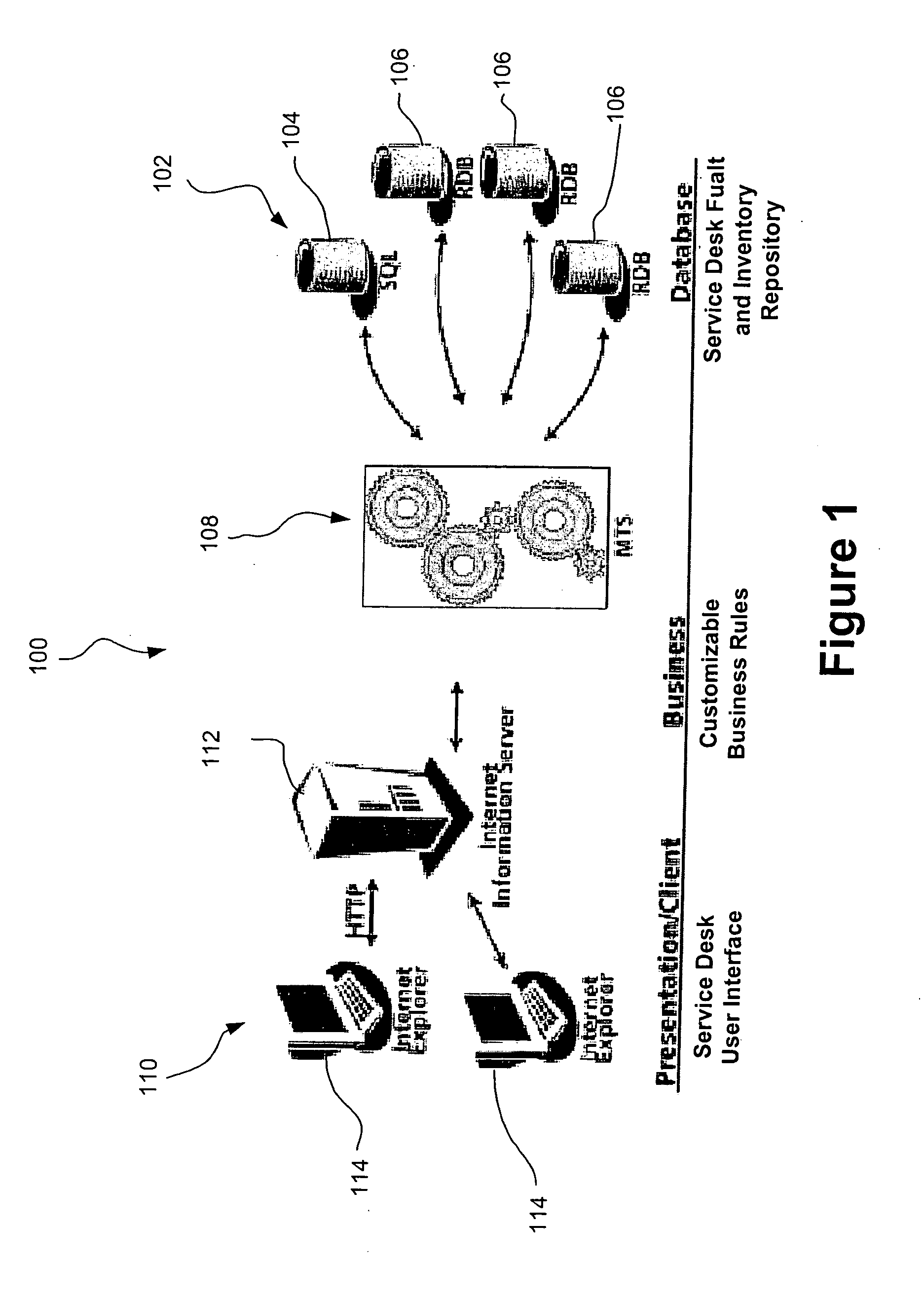 Service desk data transfer interface