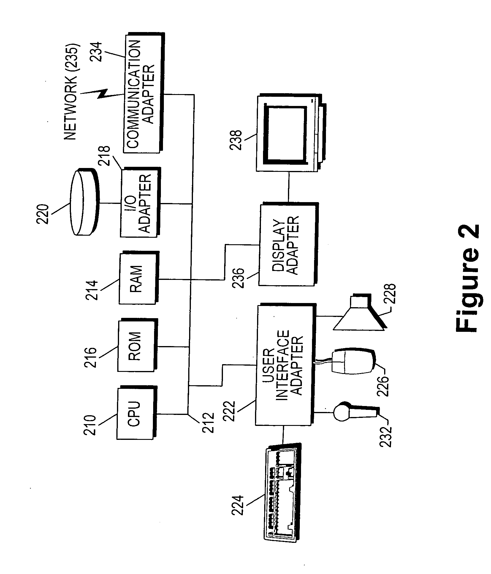 Service desk data transfer interface