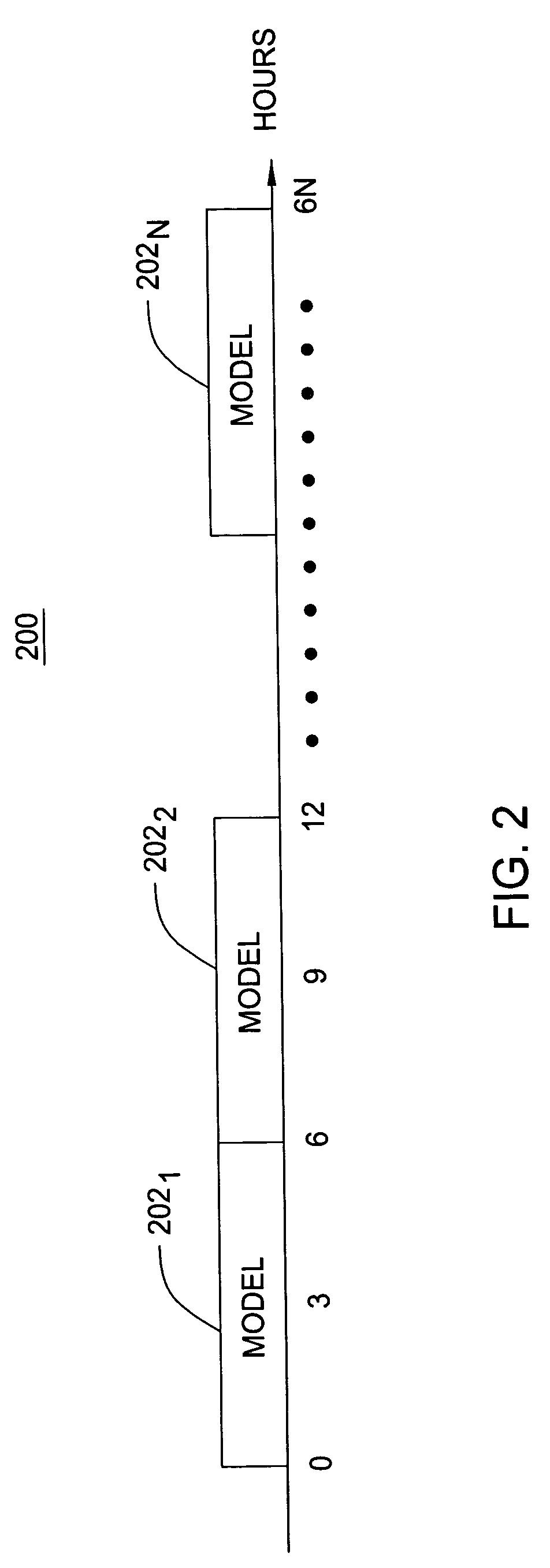 Method and apparatus for using long term satellite tracking data in a remote receiver