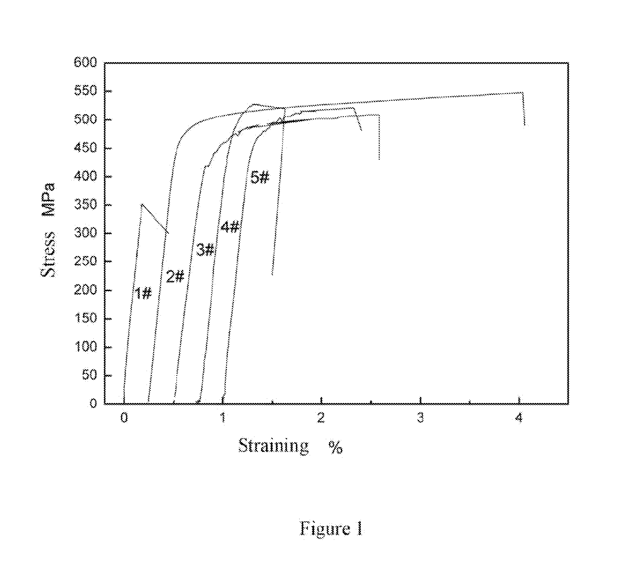 Magnetostrictive material and preparation method thereof