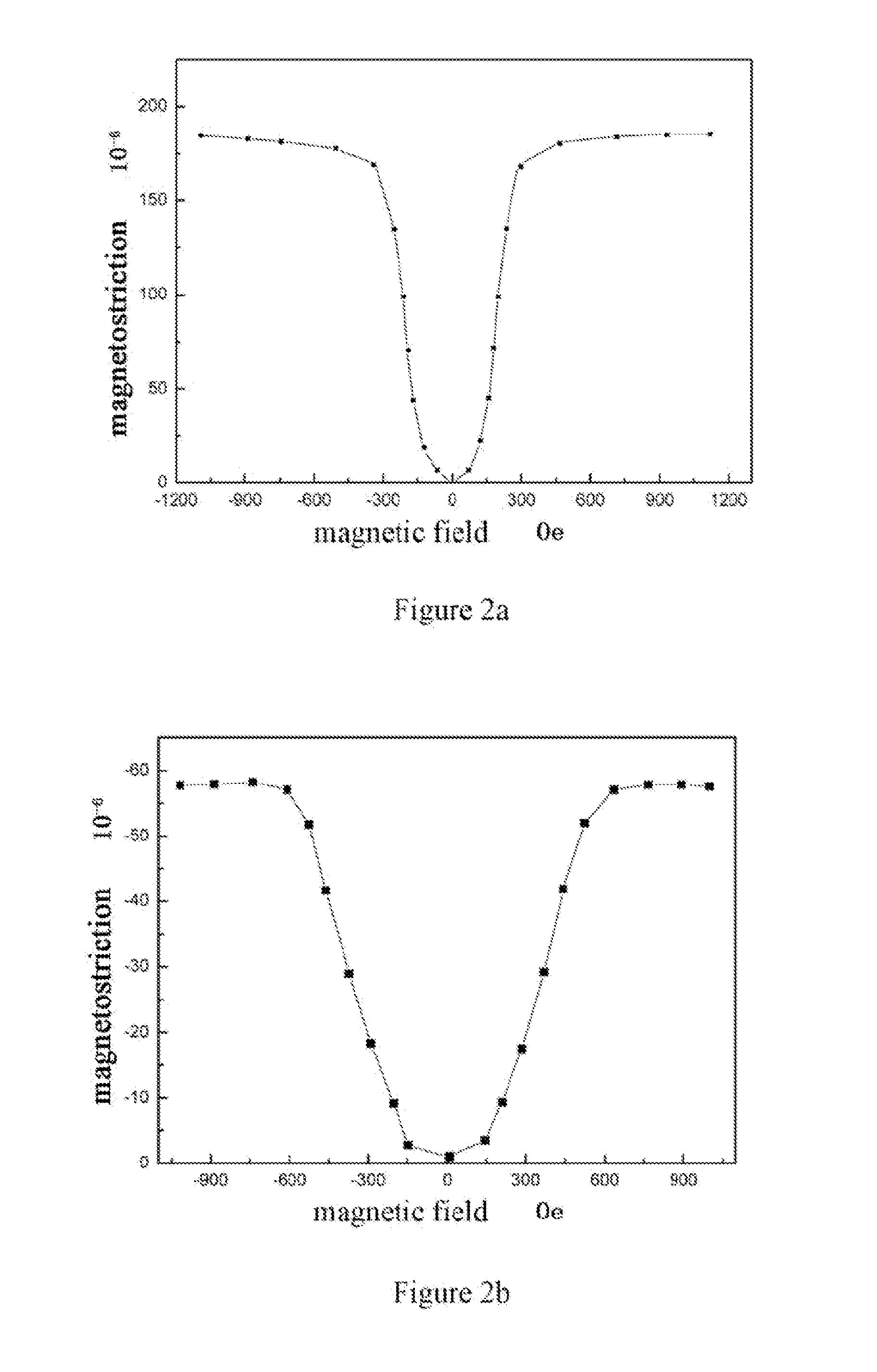 Magnetostrictive material and preparation method thereof