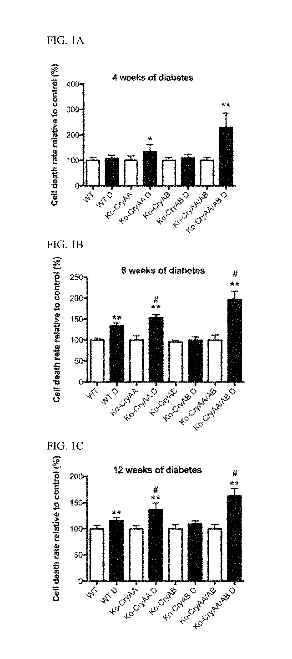 Alphaa-crystallin mimetic peptides and uses thereof