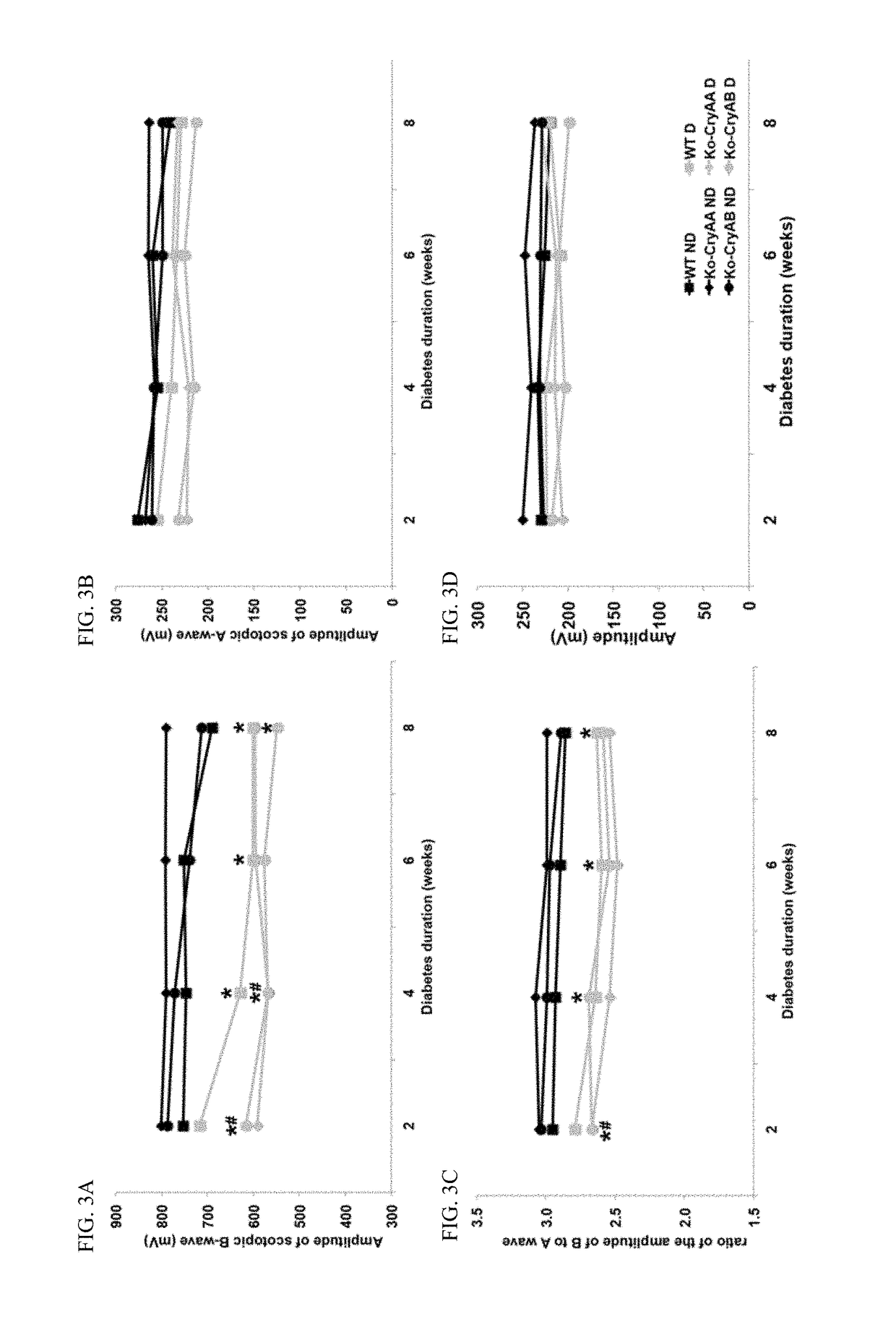 Alphaa-crystallin mimetic peptides and uses thereof