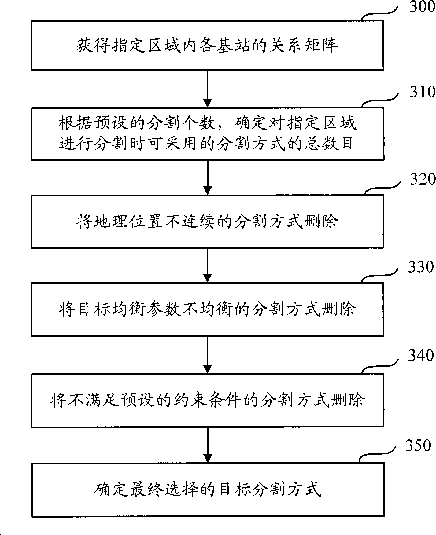 Method and device for planning network topological