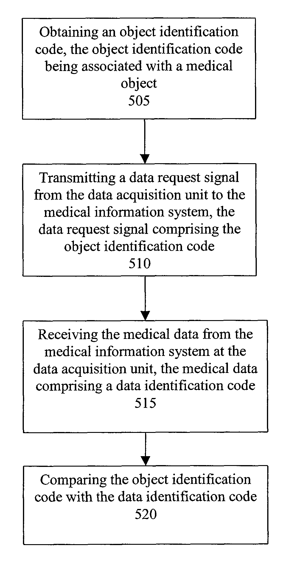 Automatic loading of medical data in integrated information system