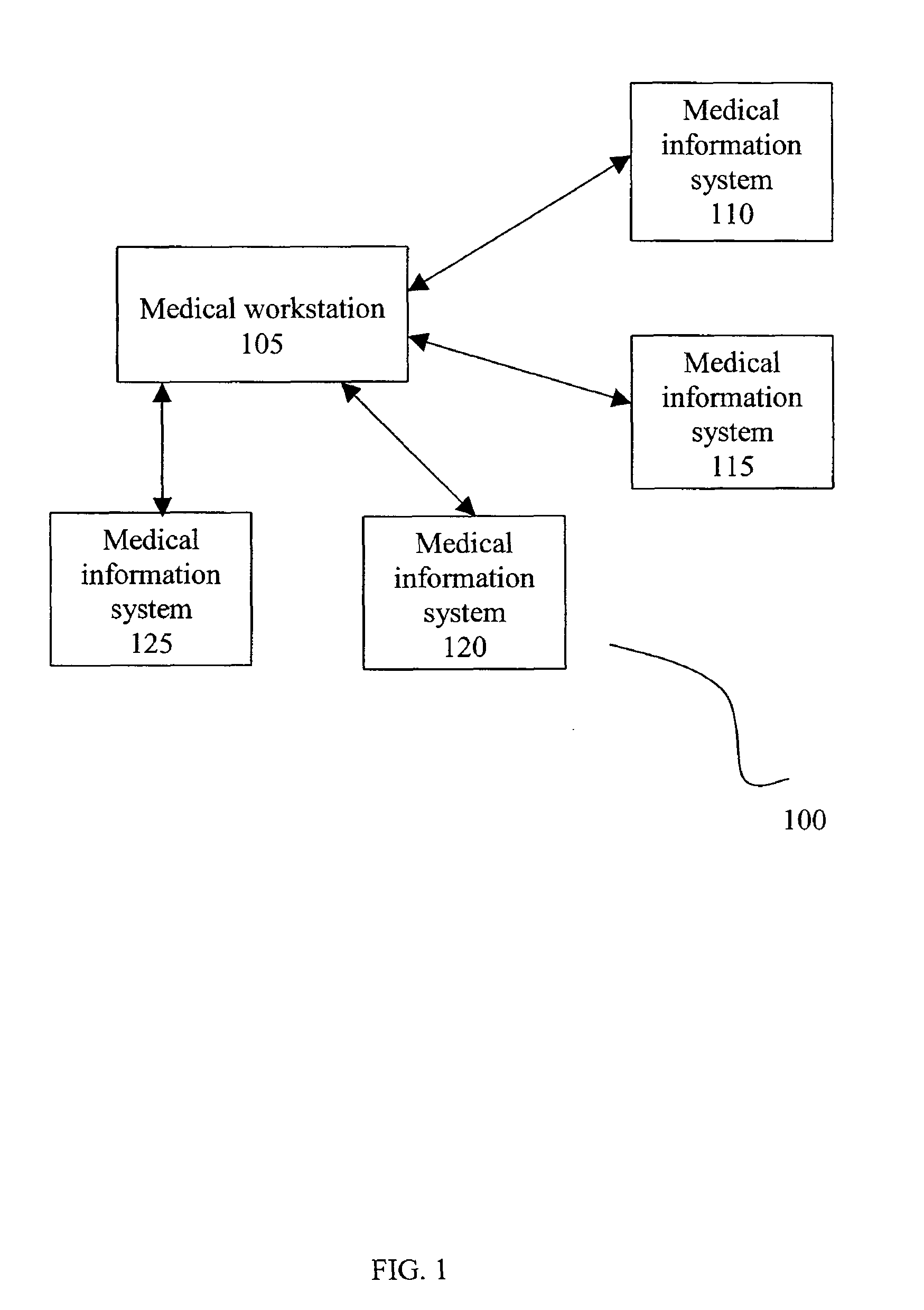 Automatic loading of medical data in integrated information system