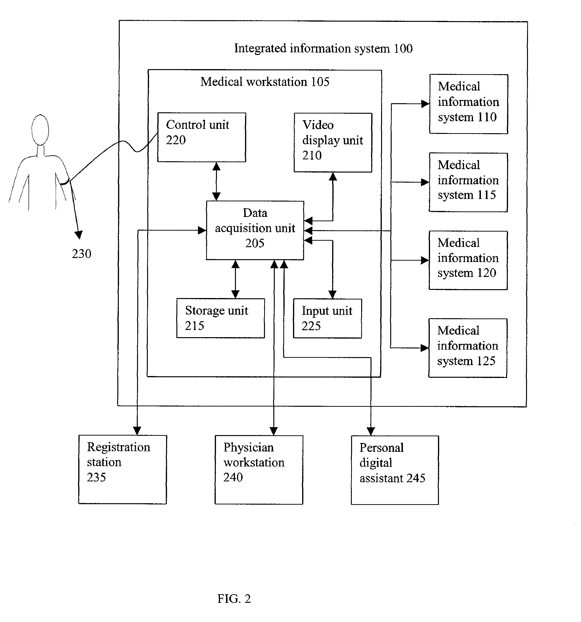 Automatic loading of medical data in integrated information system