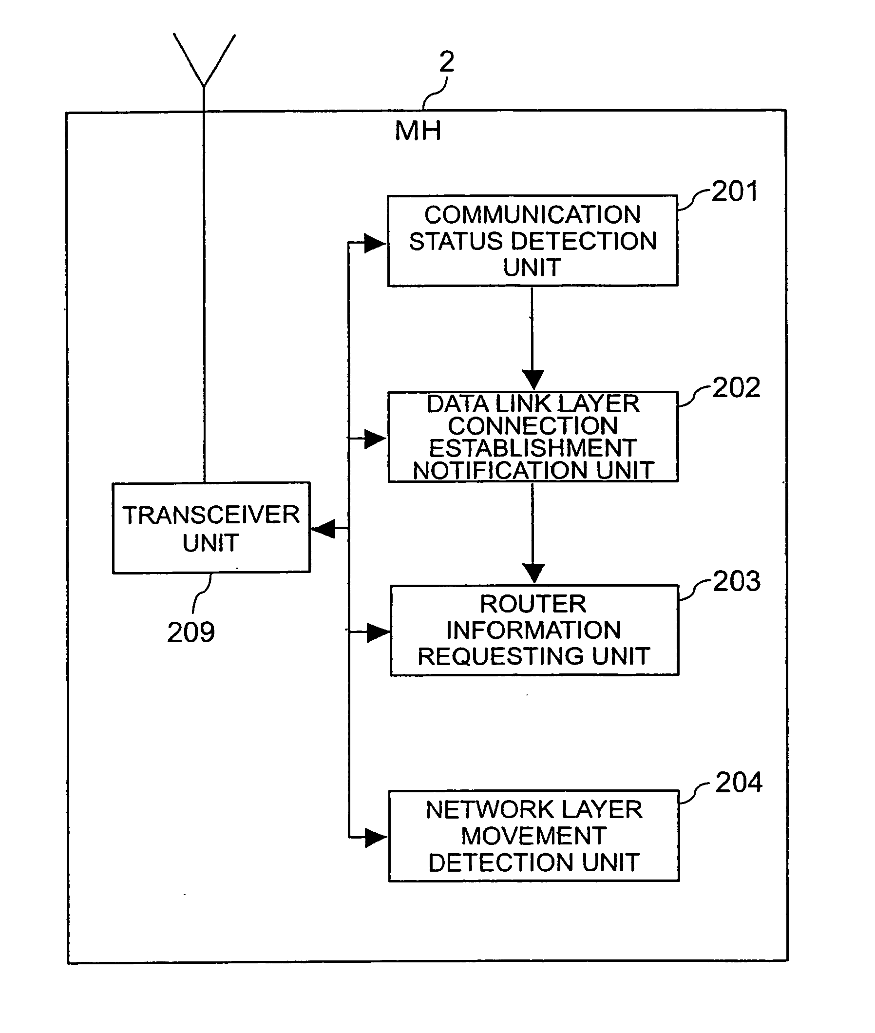 Mobile host, paging agent, packet communication system, and movement detection method