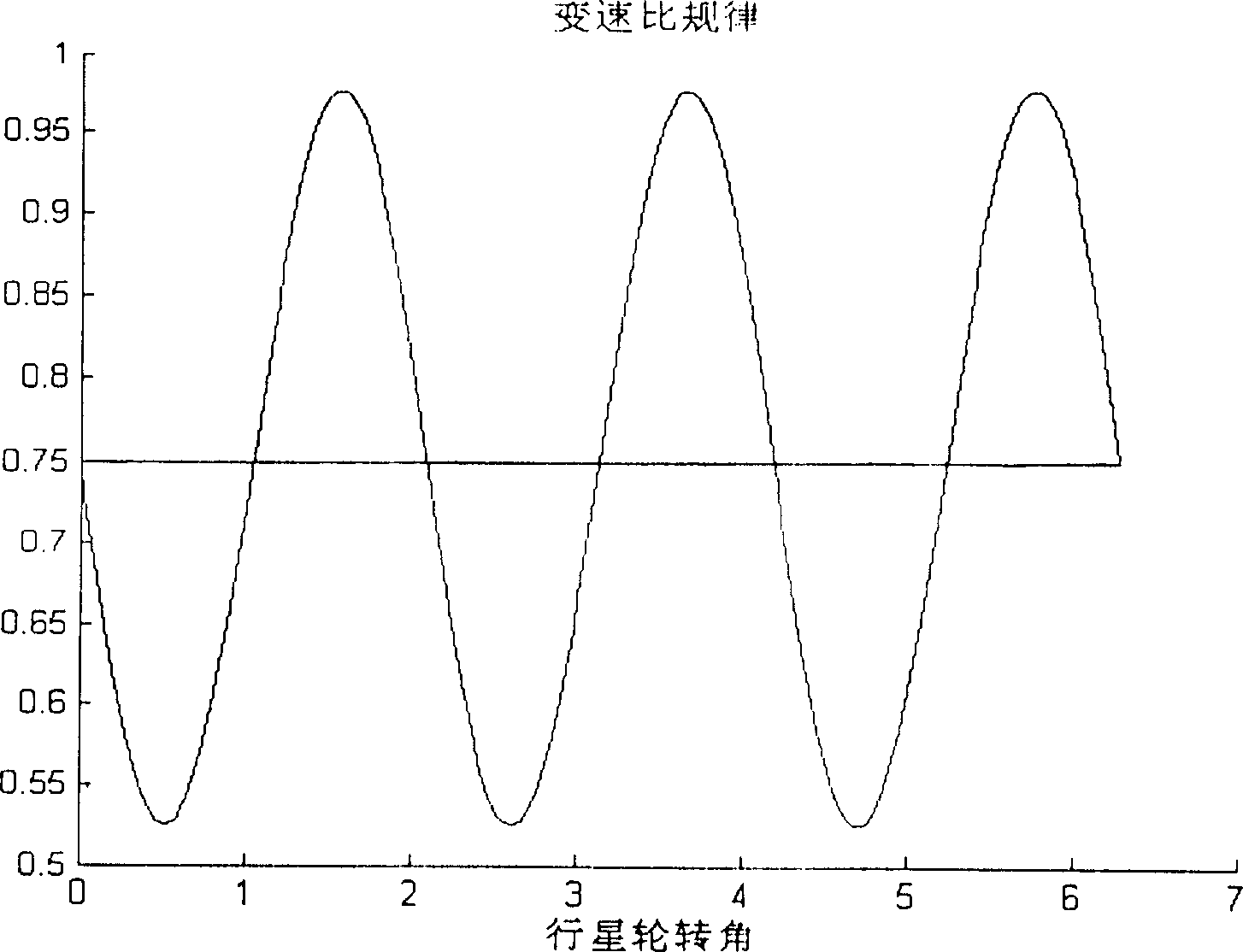 Anti-skid differential with adaptive speed ratio