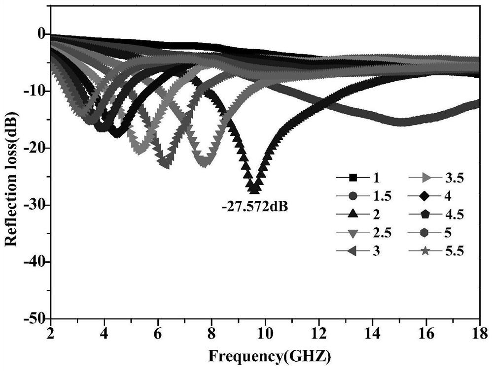 A double-shell structure carbonyl iron powder composite wave-absorbing material and its preparation method