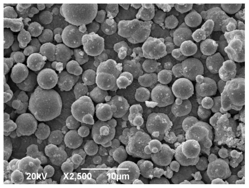 A double-shell structure carbonyl iron powder composite wave-absorbing material and its preparation method