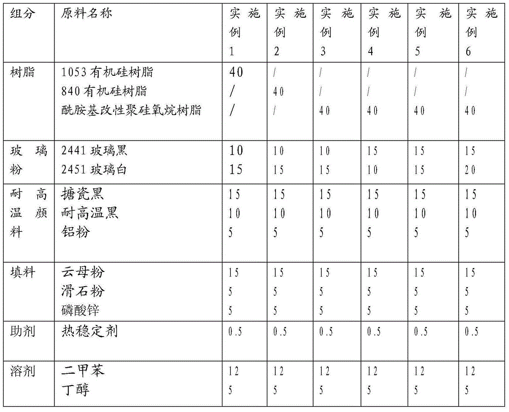 Super high temperature resistant anti-corrosion coating and preparation method thereof