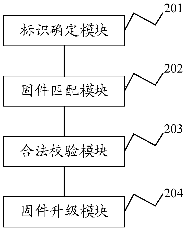 Server firmware upgrading method and system, electronic equipment and storage medium