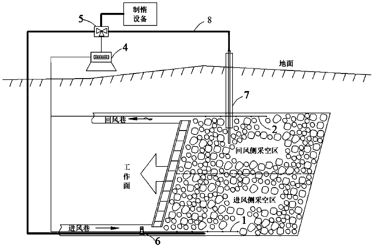 System and method for preventing and controlling coal goaf fire