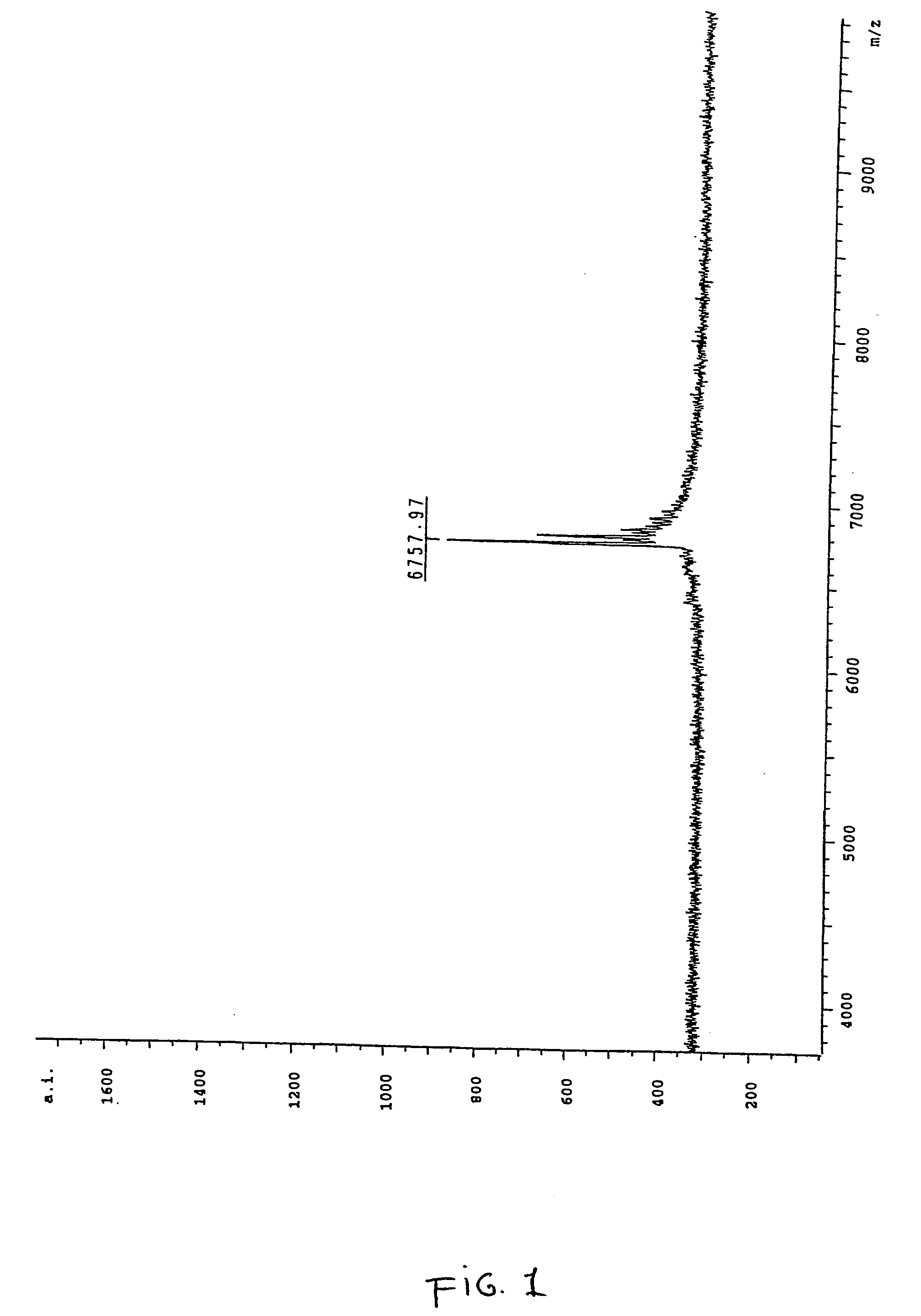 Method for the analysis of methylation patterns within nucleic acids by means of mass spectrometry
