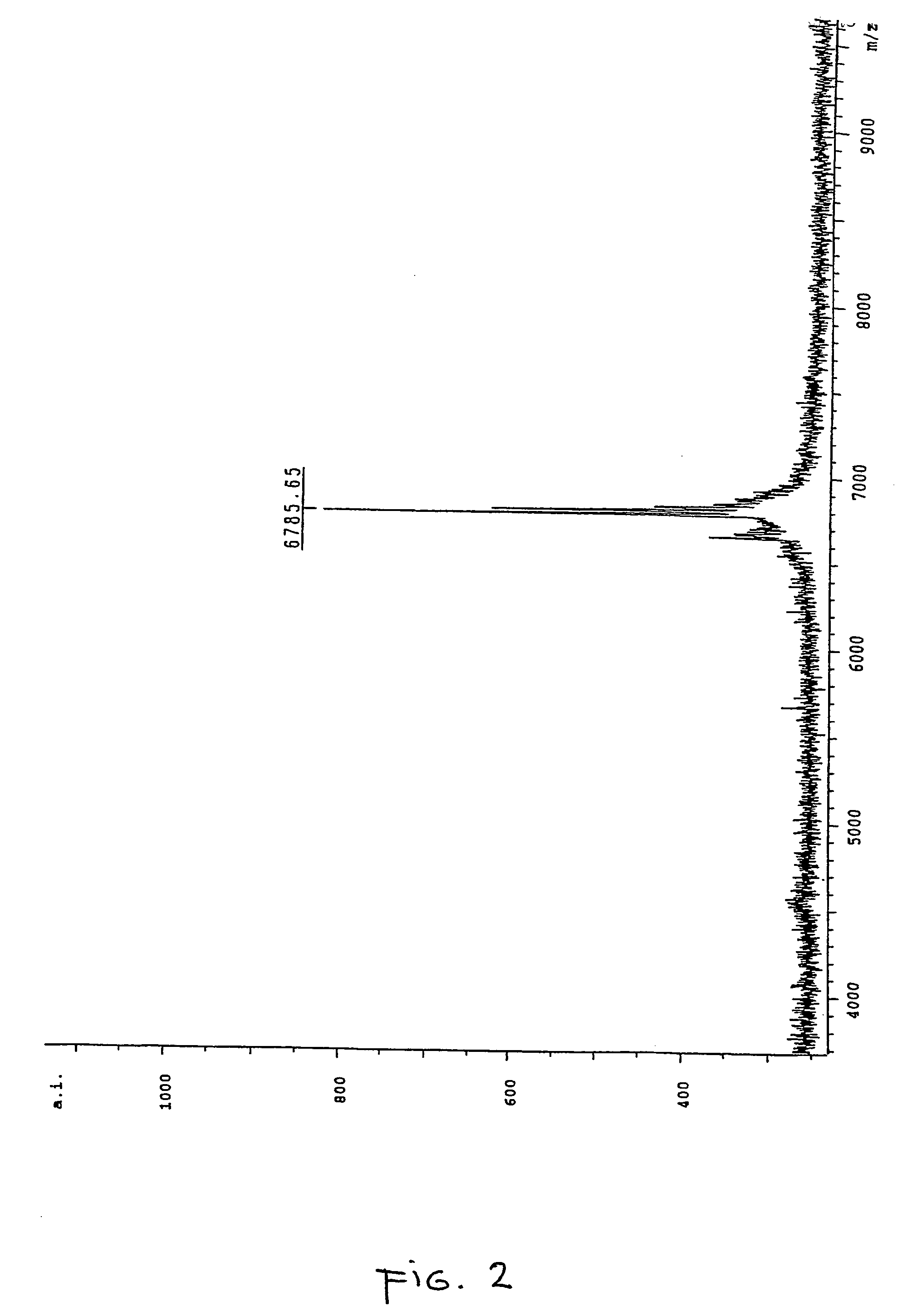 Method for the analysis of methylation patterns within nucleic acids by means of mass spectrometry