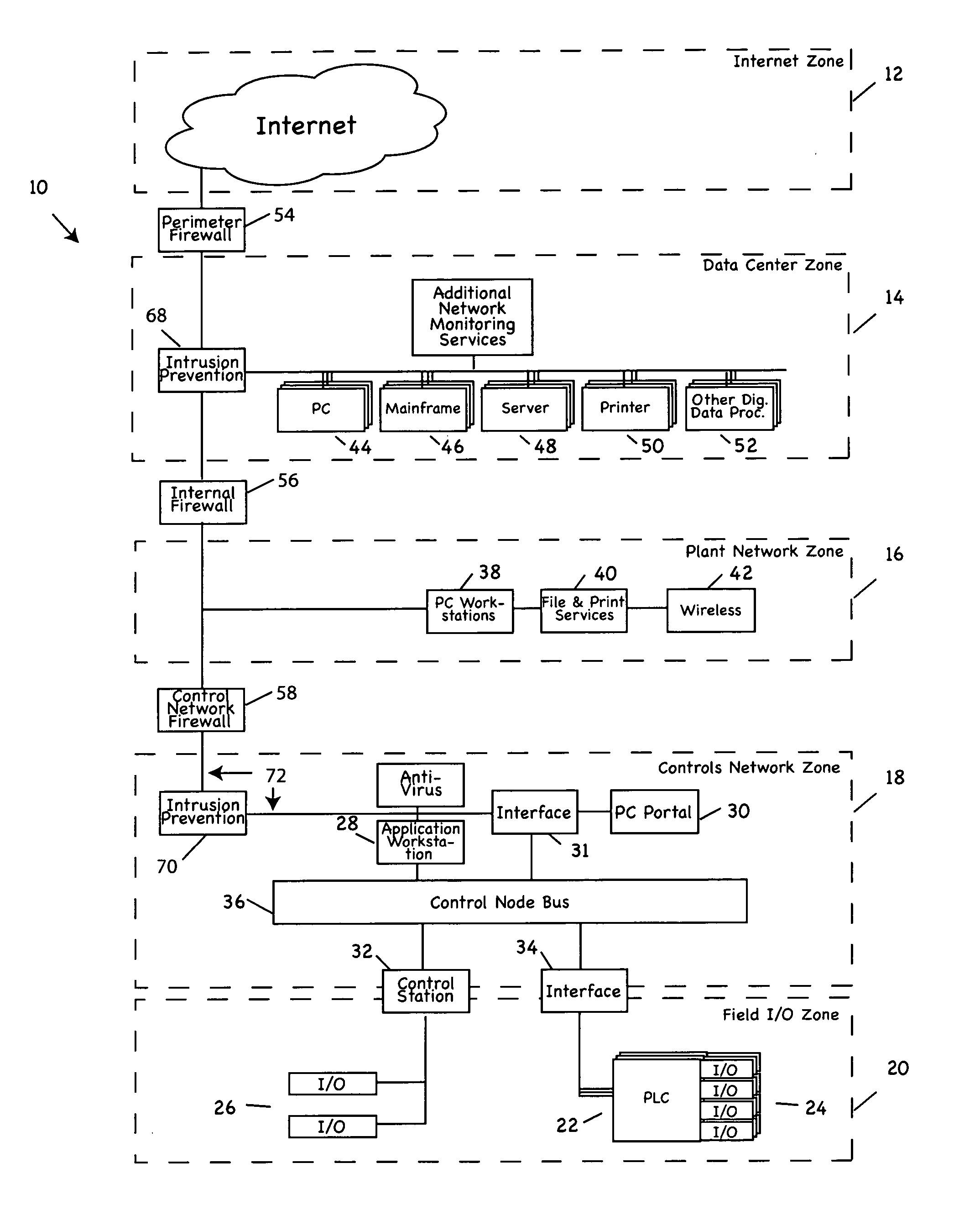 Process control methods and apparatus for intrusion detection, protection and network hardening