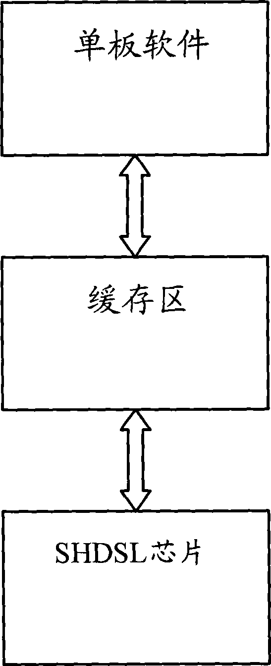 Processing method based on asymmetric high-speed digital line processing chip