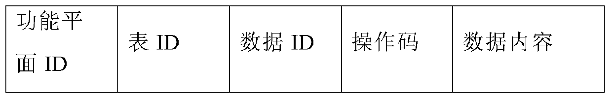 High-speed data query system and method based on protocol awareness-free forwarding