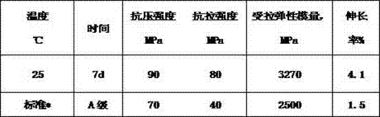 High temperature resisting epoxy resin curing agent for room temperature curing and preparation method thereof