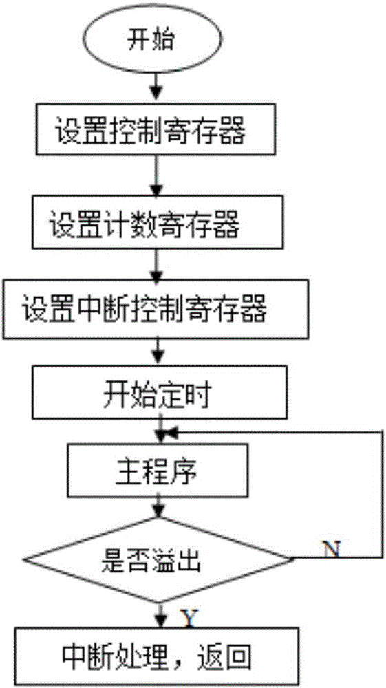 Solar energy dual-axis tracking system