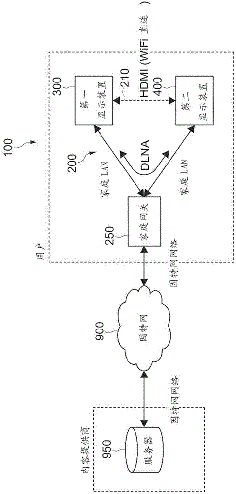 Network system, content reproduction takeover method and program