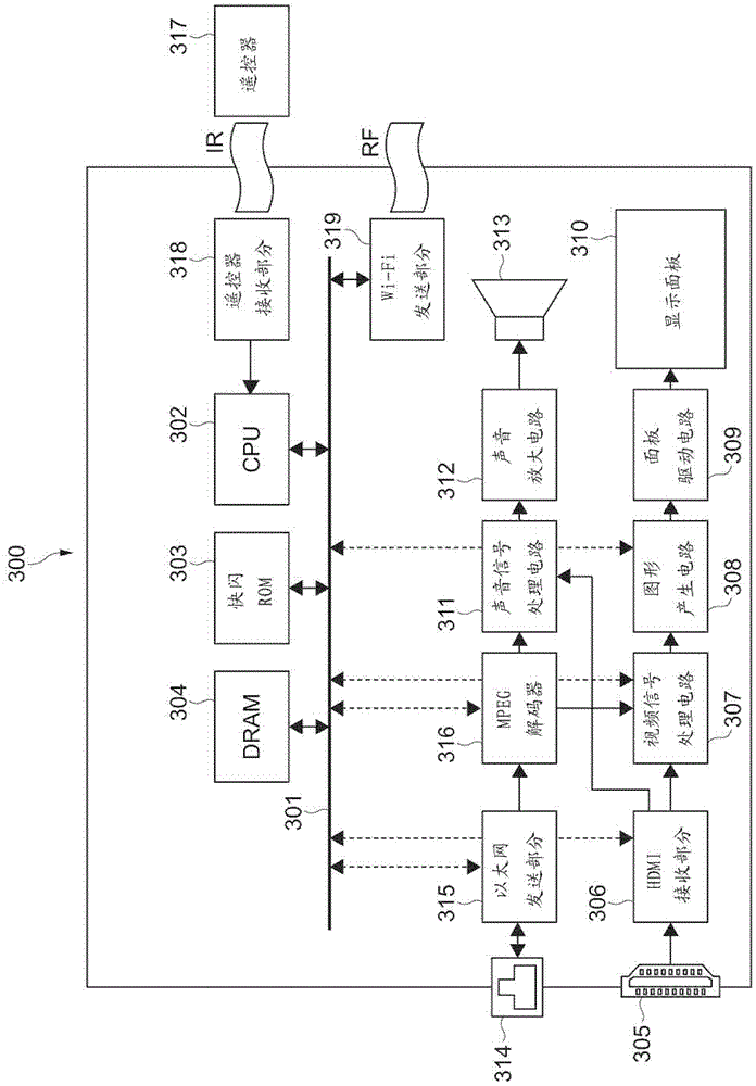 Network system, content reproduction takeover method and program